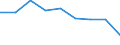 CN 39029000 /Exports /Unit = Prices (Euro/ton) /Partner: Belgium/Luxembourg /Reporter: Eur27 /39029000:Polymers of Propylene or of Other Olefins, in Primary Forms (Excl. Polypropylene, Polyisobutylene and Propylene Copolymers)