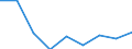 CN 39029000 /Exports /Unit = Prices (Euro/ton) /Partner: Netherlands /Reporter: Eur27 /39029000:Polymers of Propylene or of Other Olefins, in Primary Forms (Excl. Polypropylene, Polyisobutylene and Propylene Copolymers)