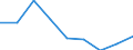 CN 39029000 /Exports /Unit = Prices (Euro/ton) /Partner: Germany /Reporter: Eur27 /39029000:Polymers of Propylene or of Other Olefins, in Primary Forms (Excl. Polypropylene, Polyisobutylene and Propylene Copolymers)