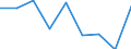 CN 39029000 /Exports /Unit = Prices (Euro/ton) /Partner: Italy /Reporter: Eur27 /39029000:Polymers of Propylene or of Other Olefins, in Primary Forms (Excl. Polypropylene, Polyisobutylene and Propylene Copolymers)