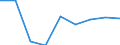 KN 39029000 /Exporte /Einheit = Preise (Euro/Tonne) /Partnerland: Ver.koenigreich /Meldeland: Eur27 /39029000:Polymere des Propylens Oder Anderer Olefine, in Primaerformen (Ausg. Polypropylen, Polyisobutylen und Propylen-copolymere)