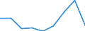 KN 39029000 /Exporte /Einheit = Preise (Euro/Tonne) /Partnerland: Irland /Meldeland: Eur27 /39029000:Polymere des Propylens Oder Anderer Olefine, in Primaerformen (Ausg. Polypropylen, Polyisobutylen und Propylen-copolymere)