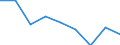 CN 39029000 /Exports /Unit = Prices (Euro/ton) /Partner: Portugal /Reporter: Eur27 /39029000:Polymers of Propylene or of Other Olefins, in Primary Forms (Excl. Polypropylene, Polyisobutylene and Propylene Copolymers)