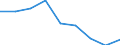 CN 39029000 /Exports /Unit = Prices (Euro/ton) /Partner: Spain /Reporter: Eur27 /39029000:Polymers of Propylene or of Other Olefins, in Primary Forms (Excl. Polypropylene, Polyisobutylene and Propylene Copolymers)