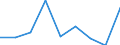 CN 39029000 /Exports /Unit = Prices (Euro/ton) /Partner: Canary /Reporter: Eur27 /39029000:Polymers of Propylene or of Other Olefins, in Primary Forms (Excl. Polypropylene, Polyisobutylene and Propylene Copolymers)