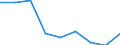 CN 39029000 /Exports /Unit = Prices (Euro/ton) /Partner: Norway /Reporter: Eur27 /39029000:Polymers of Propylene or of Other Olefins, in Primary Forms (Excl. Polypropylene, Polyisobutylene and Propylene Copolymers)