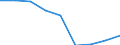 CN 39029000 /Exports /Unit = Prices (Euro/ton) /Partner: Sweden /Reporter: Eur27 /39029000:Polymers of Propylene or of Other Olefins, in Primary Forms (Excl. Polypropylene, Polyisobutylene and Propylene Copolymers)