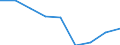 CN 39029000 /Exports /Unit = Prices (Euro/ton) /Partner: Finland /Reporter: Eur27 /39029000:Polymers of Propylene or of Other Olefins, in Primary Forms (Excl. Polypropylene, Polyisobutylene and Propylene Copolymers)