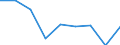 CN 39029000 /Exports /Unit = Prices (Euro/ton) /Partner: Malta /Reporter: Eur27 /39029000:Polymers of Propylene or of Other Olefins, in Primary Forms (Excl. Polypropylene, Polyisobutylene and Propylene Copolymers)