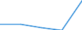 KN 39029000 /Exporte /Einheit = Preise (Euro/Tonne) /Partnerland: Jugoslawien /Meldeland: Eur27 /39029000:Polymere des Propylens Oder Anderer Olefine, in Primaerformen (Ausg. Polypropylen, Polyisobutylen und Propylen-copolymere)