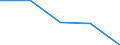 KN 39029000 /Exporte /Einheit = Preise (Euro/Tonne) /Partnerland: Lettland /Meldeland: Eur27 /39029000:Polymere des Propylens Oder Anderer Olefine, in Primaerformen (Ausg. Polypropylen, Polyisobutylen und Propylen-copolymere)