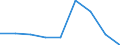 KN 39029000 /Exporte /Einheit = Preise (Euro/Tonne) /Partnerland: Polen /Meldeland: Eur27 /39029000:Polymere des Propylens Oder Anderer Olefine, in Primaerformen (Ausg. Polypropylen, Polyisobutylen und Propylen-copolymere)