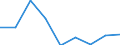 CN 39029000 /Exports /Unit = Prices (Euro/ton) /Partner: Hungary /Reporter: Eur27 /39029000:Polymers of Propylene or of Other Olefins, in Primary Forms (Excl. Polypropylene, Polyisobutylene and Propylene Copolymers)