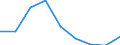 CN 39029000 /Exports /Unit = Prices (Euro/ton) /Partner: Bulgaria /Reporter: Eur27 /39029000:Polymers of Propylene or of Other Olefins, in Primary Forms (Excl. Polypropylene, Polyisobutylene and Propylene Copolymers)