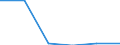 KN 39029000 /Exporte /Einheit = Preise (Euro/Tonne) /Partnerland: Albanien /Meldeland: Eur27 /39029000:Polymere des Propylens Oder Anderer Olefine, in Primaerformen (Ausg. Polypropylen, Polyisobutylen und Propylen-copolymere)