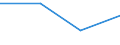 CN 39029000 /Exports /Unit = Prices (Euro/ton) /Partner: Ukraine /Reporter: Eur27 /39029000:Polymers of Propylene or of Other Olefins, in Primary Forms (Excl. Polypropylene, Polyisobutylene and Propylene Copolymers)