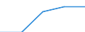 CN 39029000 /Exports /Unit = Prices (Euro/ton) /Partner: Slovenia /Reporter: Eur27 /39029000:Polymers of Propylene or of Other Olefins, in Primary Forms (Excl. Polypropylene, Polyisobutylene and Propylene Copolymers)