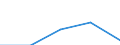 CN 39029000 /Exports /Unit = Prices (Euro/ton) /Partner: Croatia /Reporter: Eur27 /39029000:Polymers of Propylene or of Other Olefins, in Primary Forms (Excl. Polypropylene, Polyisobutylene and Propylene Copolymers)