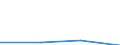 CN 39029000 /Exports /Unit = Prices (Euro/ton) /Partner: For.jrep.mac /Reporter: Eur27 /39029000:Polymers of Propylene or of Other Olefins, in Primary Forms (Excl. Polypropylene, Polyisobutylene and Propylene Copolymers)