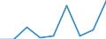 KN 39029000 /Exporte /Einheit = Preise (Euro/Tonne) /Partnerland: Marokko /Meldeland: Eur27 /39029000:Polymere des Propylens Oder Anderer Olefine, in Primaerformen (Ausg. Polypropylen, Polyisobutylen und Propylen-copolymere)