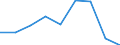 CN 39029000 /Exports /Unit = Prices (Euro/ton) /Partner: Algeria /Reporter: Eur27 /39029000:Polymers of Propylene or of Other Olefins, in Primary Forms (Excl. Polypropylene, Polyisobutylene and Propylene Copolymers)