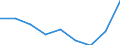 CN 39029000 /Exports /Unit = Prices (Euro/ton) /Partner: Tunisia /Reporter: Eur27 /39029000:Polymers of Propylene or of Other Olefins, in Primary Forms (Excl. Polypropylene, Polyisobutylene and Propylene Copolymers)