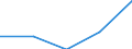 CN 39029000 /Exports /Unit = Prices (Euro/ton) /Partner: Mali /Reporter: Eur27 /39029000:Polymers of Propylene or of Other Olefins, in Primary Forms (Excl. Polypropylene, Polyisobutylene and Propylene Copolymers)