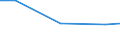 CN 39029000 /Exports /Unit = Prices (Euro/ton) /Partner: Burkina Faso /Reporter: Eur27 /39029000:Polymers of Propylene or of Other Olefins, in Primary Forms (Excl. Polypropylene, Polyisobutylene and Propylene Copolymers)