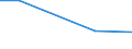 CN 39029000 /Exports /Unit = Prices (Euro/ton) /Partner: Cape Verde /Reporter: Eur27 /39029000:Polymers of Propylene or of Other Olefins, in Primary Forms (Excl. Polypropylene, Polyisobutylene and Propylene Copolymers)