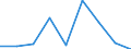 CN 39029000 /Exports /Unit = Prices (Euro/ton) /Partner: Senegal /Reporter: Eur27 /39029000:Polymers of Propylene or of Other Olefins, in Primary Forms (Excl. Polypropylene, Polyisobutylene and Propylene Copolymers)