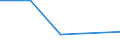 CN 39029000 /Exports /Unit = Prices (Euro/ton) /Partner: Guinea /Reporter: Eur27 /39029000:Polymers of Propylene or of Other Olefins, in Primary Forms (Excl. Polypropylene, Polyisobutylene and Propylene Copolymers)