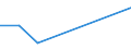 CN 39029000 /Exports /Unit = Prices (Euro/ton) /Partner: Liberia /Reporter: Eur27 /39029000:Polymers of Propylene or of Other Olefins, in Primary Forms (Excl. Polypropylene, Polyisobutylene and Propylene Copolymers)