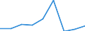 CN 39029000 /Exports /Unit = Prices (Euro/ton) /Partner: Ghana /Reporter: Eur27 /39029000:Polymers of Propylene or of Other Olefins, in Primary Forms (Excl. Polypropylene, Polyisobutylene and Propylene Copolymers)