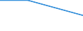 KN 39029000 /Exporte /Einheit = Preise (Euro/Tonne) /Partnerland: Togo /Meldeland: Eur27 /39029000:Polymere des Propylens Oder Anderer Olefine, in Primaerformen (Ausg. Polypropylen, Polyisobutylen und Propylen-copolymere)