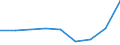 CN 39029000 /Exports /Unit = Prices (Euro/ton) /Partner: Nigeria /Reporter: Eur27 /39029000:Polymers of Propylene or of Other Olefins, in Primary Forms (Excl. Polypropylene, Polyisobutylene and Propylene Copolymers)