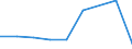 CN 39029000 /Exports /Unit = Prices (Euro/ton) /Partner: Cameroon /Reporter: Eur27 /39029000:Polymers of Propylene or of Other Olefins, in Primary Forms (Excl. Polypropylene, Polyisobutylene and Propylene Copolymers)