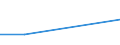 KN 39029000 /Exporte /Einheit = Preise (Euro/Tonne) /Partnerland: Ruanda /Meldeland: Eur27 /39029000:Polymere des Propylens Oder Anderer Olefine, in Primaerformen (Ausg. Polypropylen, Polyisobutylen und Propylen-copolymere)