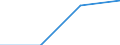 CN 39029000 /Exports /Unit = Prices (Euro/ton) /Partner: Burundi /Reporter: Eur27 /39029000:Polymers of Propylene or of Other Olefins, in Primary Forms (Excl. Polypropylene, Polyisobutylene and Propylene Copolymers)