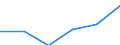 CN 39029000 /Exports /Unit = Prices (Euro/ton) /Partner: Angola /Reporter: Eur27 /39029000:Polymers of Propylene or of Other Olefins, in Primary Forms (Excl. Polypropylene, Polyisobutylene and Propylene Copolymers)