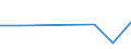 CN 39029000 /Exports /Unit = Prices (Euro/ton) /Partner: Ethiopia /Reporter: Eur27 /39029000:Polymers of Propylene or of Other Olefins, in Primary Forms (Excl. Polypropylene, Polyisobutylene and Propylene Copolymers)