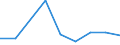 CN 39029000 /Exports /Unit = Prices (Euro/ton) /Partner: Kenya /Reporter: Eur27 /39029000:Polymers of Propylene or of Other Olefins, in Primary Forms (Excl. Polypropylene, Polyisobutylene and Propylene Copolymers)