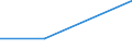 KN 39029000 /Exporte /Einheit = Preise (Euro/Tonne) /Partnerland: Uganda /Meldeland: Eur27 /39029000:Polymere des Propylens Oder Anderer Olefine, in Primaerformen (Ausg. Polypropylen, Polyisobutylen und Propylen-copolymere)