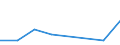 KN 39029000 /Exporte /Einheit = Preise (Euro/Tonne) /Partnerland: Tansania /Meldeland: Eur27 /39029000:Polymere des Propylens Oder Anderer Olefine, in Primaerformen (Ausg. Polypropylen, Polyisobutylen und Propylen-copolymere)