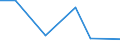 CN 39029000 /Exports /Unit = Prices (Euro/ton) /Partner: Madagascar /Reporter: Eur27 /39029000:Polymers of Propylene or of Other Olefins, in Primary Forms (Excl. Polypropylene, Polyisobutylene and Propylene Copolymers)