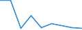 KN 39029000 /Exporte /Einheit = Preise (Euro/Tonne) /Partnerland: Reunion /Meldeland: Eur27 /39029000:Polymere des Propylens Oder Anderer Olefine, in Primaerformen (Ausg. Polypropylen, Polyisobutylen und Propylen-copolymere)