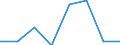 CN 39029000 /Exports /Unit = Prices (Euro/ton) /Partner: Mauritius /Reporter: Eur27 /39029000:Polymers of Propylene or of Other Olefins, in Primary Forms (Excl. Polypropylene, Polyisobutylene and Propylene Copolymers)