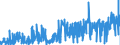 CN 39029010 /Exports /Unit = Prices (Euro/ton) /Partner: Italy /Reporter: Eur27_2020 /39029010:A-b-a Block Copolymer of Propylene or of Other Olefins, of Polystyrene, Ethylene-butylene Copolymer and Polystyrene, Containing by Weight <= 35% of Styrene, in Blocks of Irregular Shape, Lumps, Powders, Granules, Flakes and Similar Bulk Forms