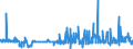 CN 39029010 /Exports /Unit = Prices (Euro/ton) /Partner: Ireland /Reporter: Eur27_2020 /39029010:A-b-a Block Copolymer of Propylene or of Other Olefins, of Polystyrene, Ethylene-butylene Copolymer and Polystyrene, Containing by Weight <= 35% of Styrene, in Blocks of Irregular Shape, Lumps, Powders, Granules, Flakes and Similar Bulk Forms