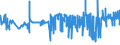 CN 39029010 /Exports /Unit = Prices (Euro/ton) /Partner: Denmark /Reporter: Eur27_2020 /39029010:A-b-a Block Copolymer of Propylene or of Other Olefins, of Polystyrene, Ethylene-butylene Copolymer and Polystyrene, Containing by Weight <= 35% of Styrene, in Blocks of Irregular Shape, Lumps, Powders, Granules, Flakes and Similar Bulk Forms