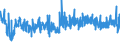 CN 39029010 /Exports /Unit = Prices (Euro/ton) /Partner: Spain /Reporter: Eur27_2020 /39029010:A-b-a Block Copolymer of Propylene or of Other Olefins, of Polystyrene, Ethylene-butylene Copolymer and Polystyrene, Containing by Weight <= 35% of Styrene, in Blocks of Irregular Shape, Lumps, Powders, Granules, Flakes and Similar Bulk Forms